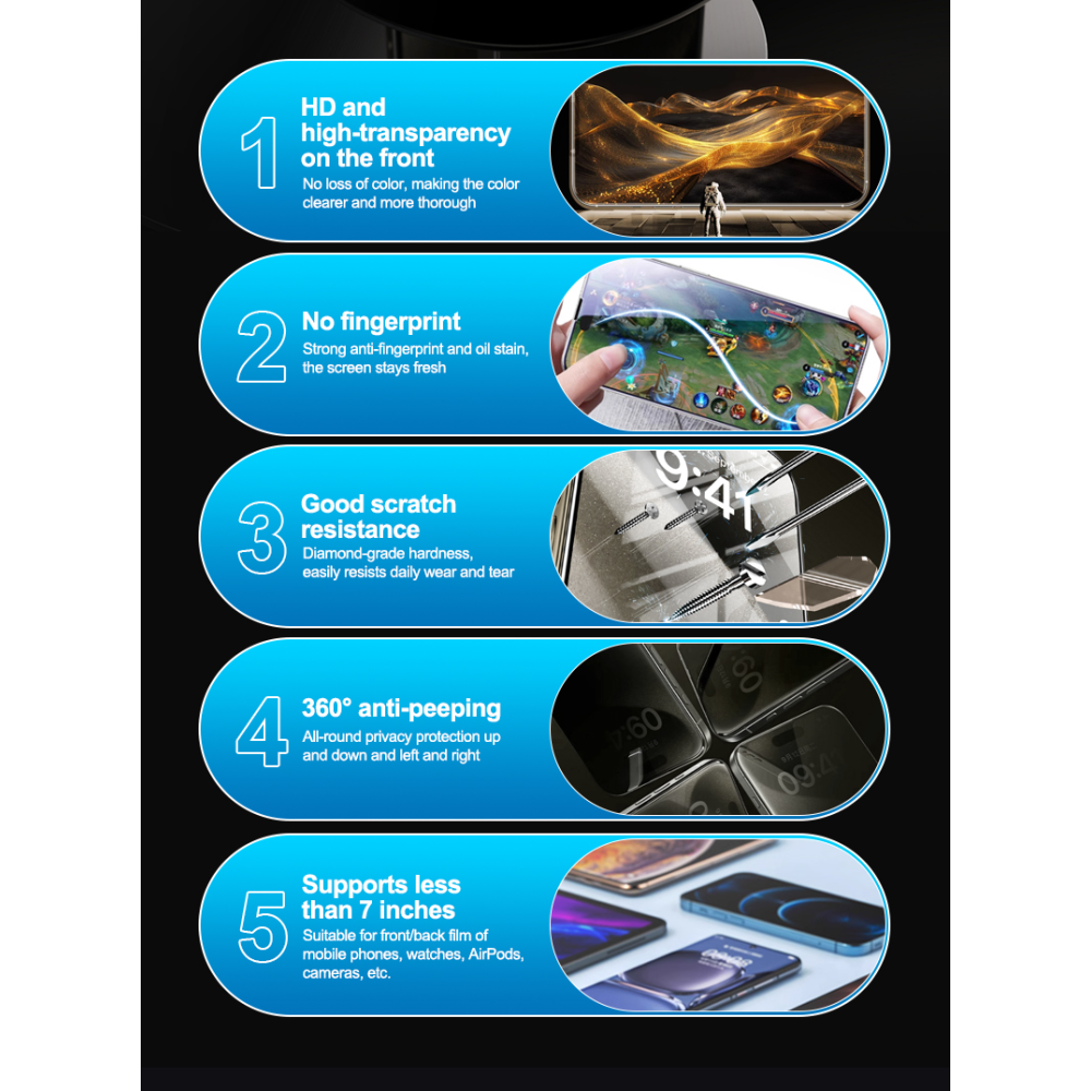 Sunshine SS-075FS 360° Anti-Peeping Full Screen Hydrogel Film(25pcs)